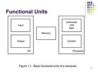Functional Units
11
Figure 1.1. Basic functional units of a computer.
I/O Processor
Output
Memory
Input and
Arithmetic
logic
Control
 