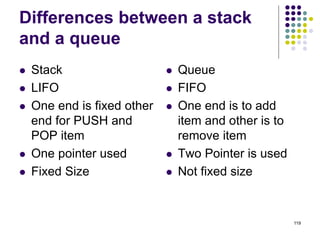 Differences between a stack
and a queue
 Stack
 LIFO
 One end is fixed other
end for PUSH and
POP item
 One pointer used
 Fixed Size
 Queue
 FIFO
 One end is to add
item and other is to
remove item
 Two Pointer is used
 Not fixed size
119
 