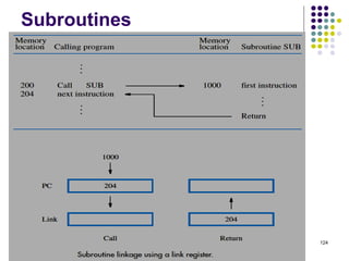 Subroutines
124
 