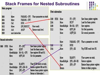 133
Stack Frames for Nested Subroutines
 