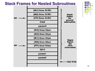 Stack Frames for Nested Subroutines
134
 