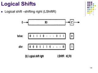 138
Logical Shifts
 Logical shift –shifting right (LShiftR)
 