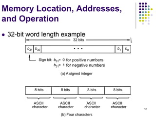 43
Memory Location, Addresses,
and Operation
 32-bit word length example
(b) Four characters
character
character
character character
(a) A signed integer
Sign bit: for positive numbers
for negative numbers
ASCII
ASCII
ASCII
ASCII
32 bits
8 bits 8 bits 8 bits 8 bits
b31 b30 b1 b0
b31 0
=
b31 1
=
•
•
•
 