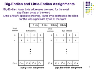 46
Big-Endian and Little-Endian Assignments
2
k
4
- 2
k
3
- 2
k
2
- 2
k
1
- 2
k
4
-
2
k
4
-
0 1 2 3
4 5 6 7
0
0
4
2
k
1
- 2
k
2
- 2
k
3
- 2
k
4
-
3 2 1 0
7 6 5 4
Byte address
Byte address
(a) Big-endian assignment (b) Little-endian assignment
4
Word
address
•
•
•
•
•
•
Big-Endian: lower byte addresses are used for the most
significant bytes of the word
Little-Endian: opposite ordering. lower byte addresses are used
for the less significant bytes of the word
Word
address
8 bits 8 bits 8 bits 8 bits
 