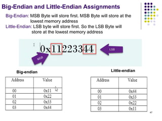 47
Big-Endian and Little-Endian Assignments
Big-Endian: MSB Byte will store first. MSB Byte will store at the
lowest memory address
Little-Endian: LSB byte will store first. So the LSB Byte will
store at the lowest memory address
Big-endian Little-endian
 