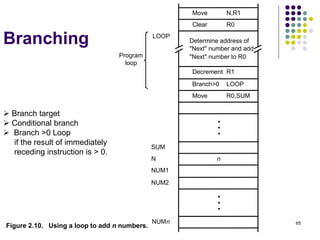 65
Branching
N,R1
Move
NUMn
NUM2
NUM1
R0,SUM
R1
"Next" number to R0
Figure 2.10. Using a loop to add n numbers.
LOOP
Decrement
Move
LOOP
loop
Program
Determine address of
"Next" number and add
N
SUM
n
R0
Clear
Branch>0
•
•
•
•
•
•
 Branch target
 Conditional branch
 Branch >0 Loop
if the result of immediately
receding instruction is > 0.
 