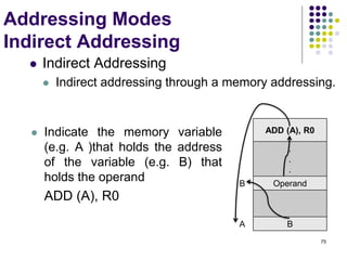 75
Addressing Modes
Indirect Addressing
 Indirect Addressing
 Indirect addressing through a memory addressing.
ADD (A), R0
.
.
.
B Operand
A B
 Indicate the memory variable
(e.g. A )that holds the address
of the variable (e.g. B) that
holds the operand
ADD (A), R0
 