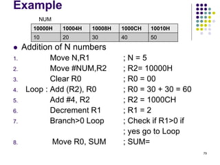 Example
 Addition of N numbers
1. Move N,R1 ; N = 5
2. Move #NUM,R2 ; R2= 10000H
3. Clear R0 ; R0 = 00
4. Loop : Add (R2), R0 ; R0 = 30 + 30 = 60
5. Add #4, R2 ; R2 = 1000CH
6. Decrement R1 ; R1 = 2
7. Branch>0 Loop ; Check if R1>0 if
; yes go to Loop
8. Move R0, SUM ; SUM=
79
10000H 10004H 10008H 1000CH 10010H
10 20 30 40 50
NUM
 
