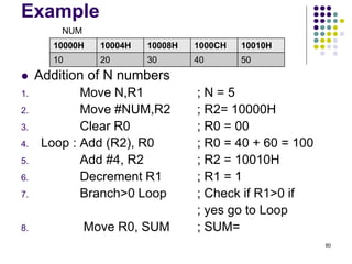Example
 Addition of N numbers
1. Move N,R1 ; N = 5
2. Move #NUM,R2 ; R2= 10000H
3. Clear R0 ; R0 = 00
4. Loop : Add (R2), R0 ; R0 = 40 + 60 = 100
5. Add #4, R2 ; R2 = 10010H
6. Decrement R1 ; R1 = 1
7. Branch>0 Loop ; Check if R1>0 if
; yes go to Loop
8. Move R0, SUM ; SUM=
80
10000H 10004H 10008H 1000CH 10010H
10 20 30 40 50
NUM
 