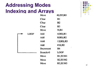 Addressing Modes
Indexing and Arrays
87
 