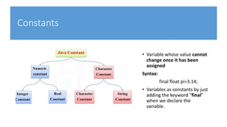 Java-Intro.pptx