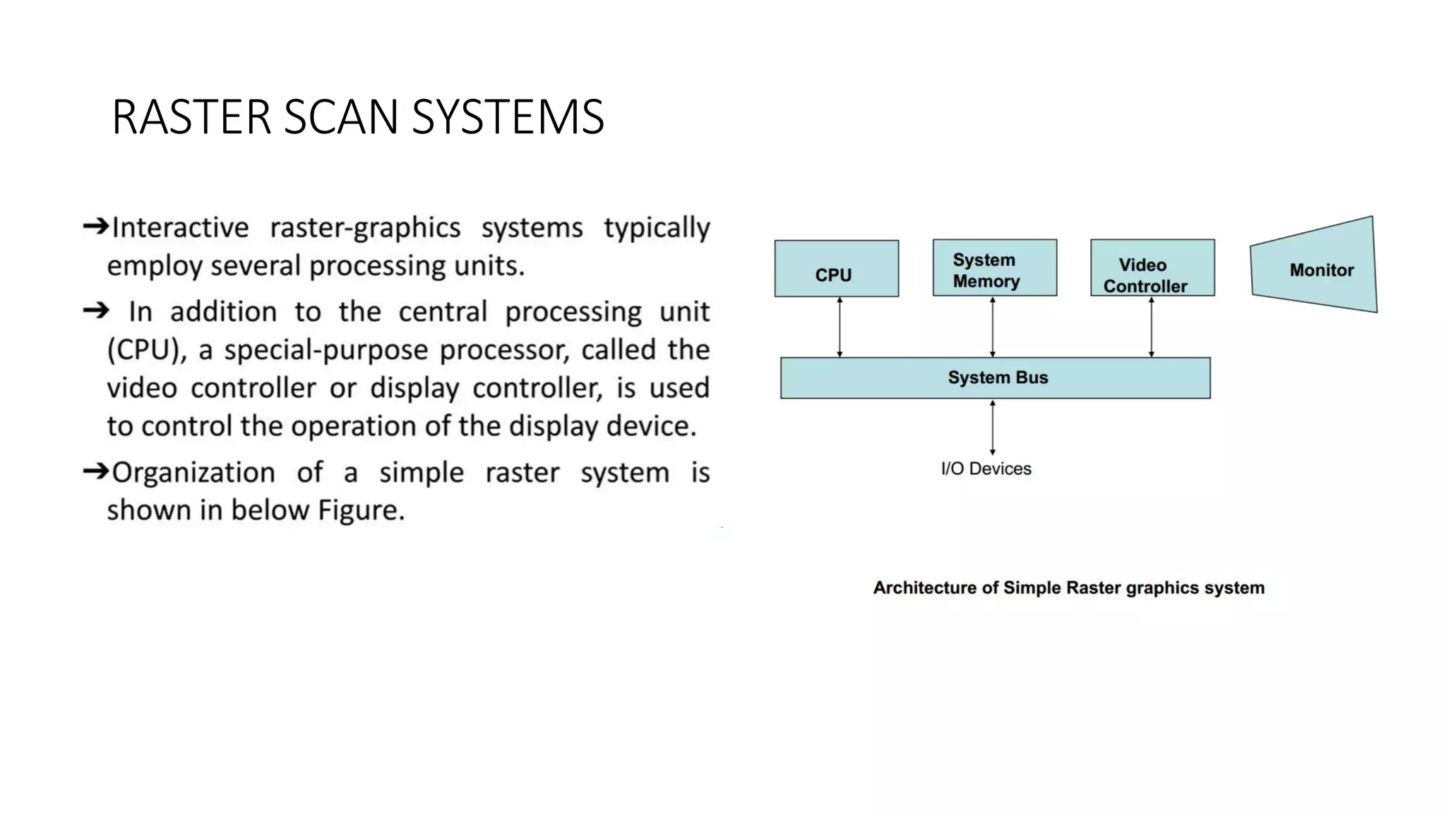 RASTER SCAN SYSTEMS
 