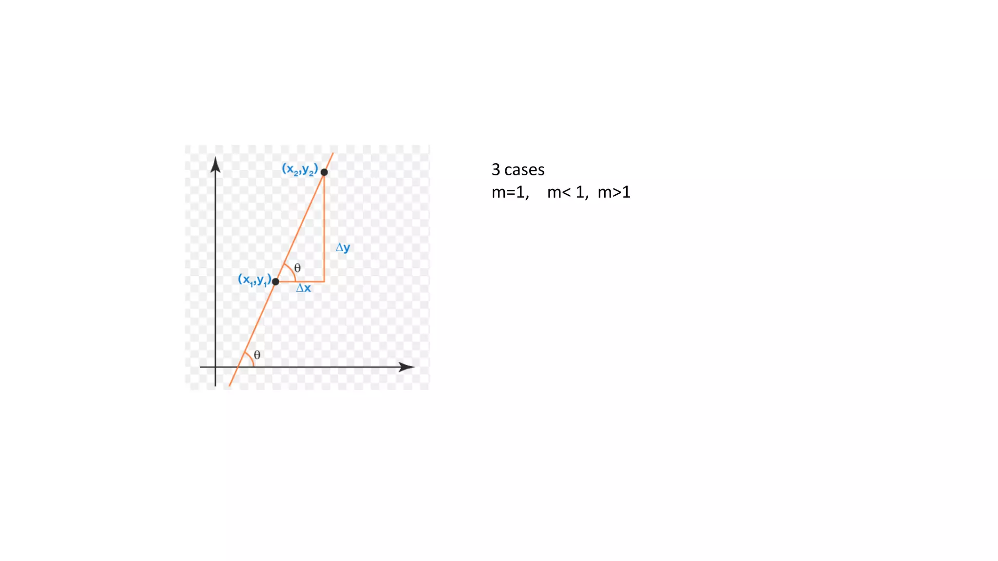 3 cases
m=1, m< 1, m>1
 