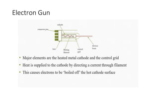 Electron Gun
 