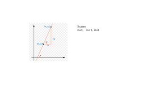 3 cases
m=1, m< 1, m>1
 