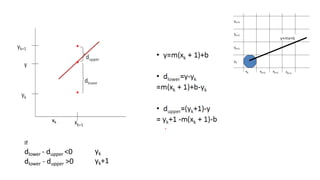 If
dlower - dupper <0
dlower - dupper >0
yk
yk+1
xk
 