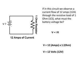 If in this circuit we observe a
current flow of 12 amps (12A)
through the resistive load of 1
Ohm (1), what must the
battery voltage be?
V = I R
V = 12 (Amps) x 1 (Ohm)
V = 12 Volts (12V)
V ?
 