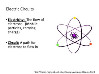 Electric Circuits
•Electricity: The flow of
electrons. (Mobile
particles, carrying
charge)
•Circuit: A path for
electrons to flow in
http://chem-mgriep2.unl.edu/Courses/AnimatedAtoms.html
 