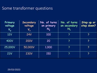 29/03/2023
Some transformer questions
Primary
voltage
Vp
Secondary
voltage
Vs
No. of turns
on primary
Np
No. of turns
on secondary
Ns
Step up or
step down?
12V 24V 100 ? ?
400V 200V 20 ? ?
25,000V 50,000V 1,000 ? ?
23V 230V 150 ? ?
 