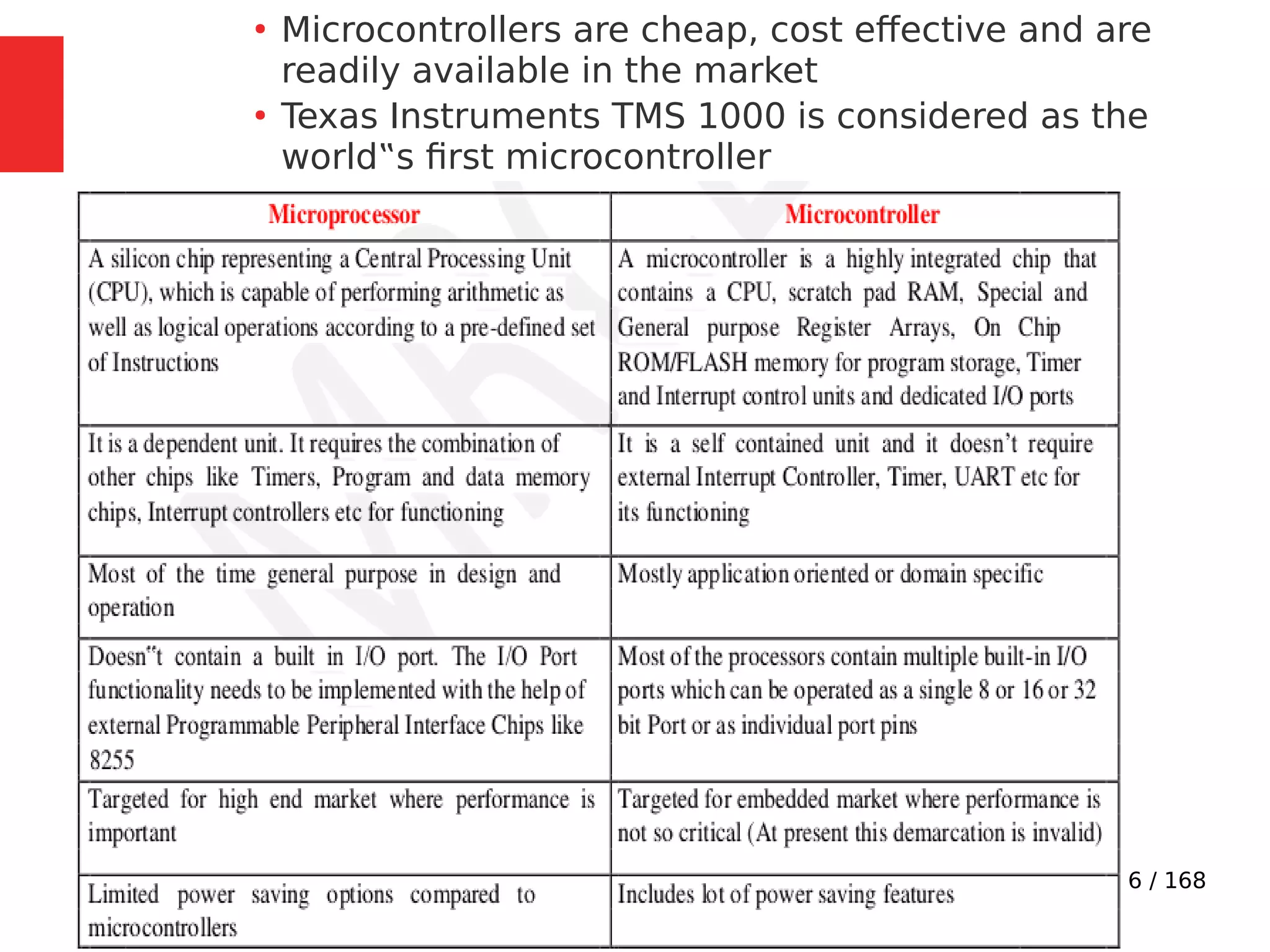 36 / 168
●
Microcontrollers are cheap, cost effective and are
readily available in the market
●
Texas Instruments TMS 1000 is considered as the
world‟s first microcontroller
 