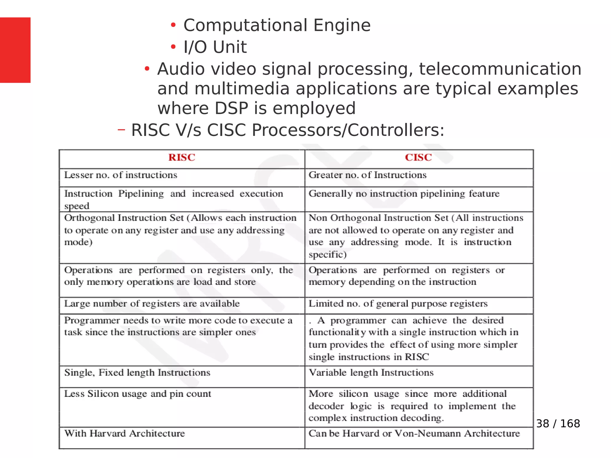 38 / 168
●
Computational Engine
●
I/O Unit
●
Audio video signal processing, telecommunication
and multimedia applications are typical examples
where DSP is employed
– RISC V/s CISC Processors/Controllers:
 