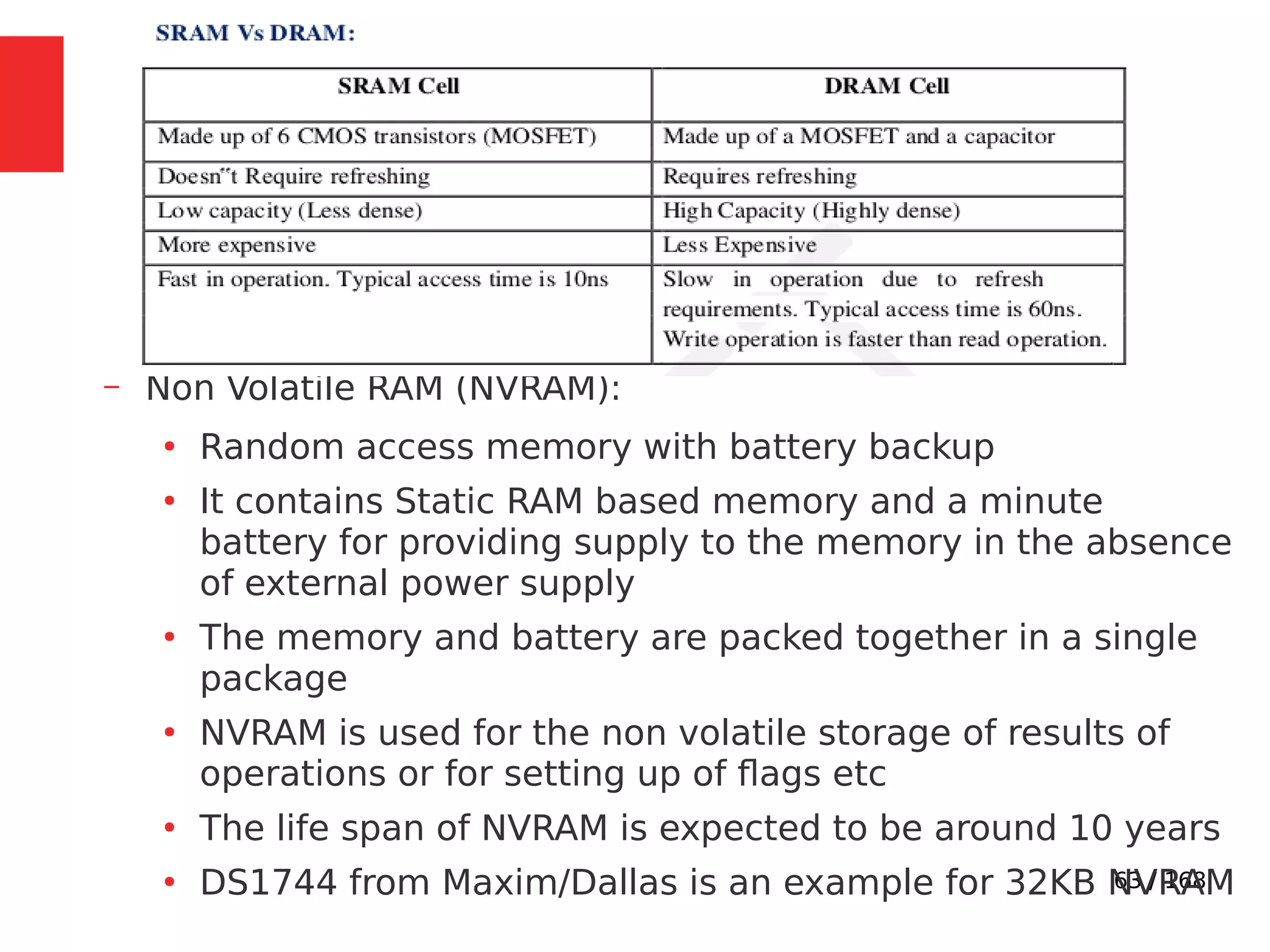 63 / 168
– Non Volatile RAM (NVRAM):
●
Random access memory with battery backup
●
It contains Static RAM based memory and a minute
battery for providing supply to the memory in the absence
of external power supply
●
The memory and battery are packed together in a single
package
●
NVRAM is used for the non volatile storage of results of
operations or for setting up of flags etc
●
The life span of NVRAM is expected to be around 10 years
●
DS1744 from Maxim/Dallas is an example for 32KB NVRAM
 