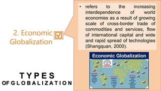 • refers to the increasing
interdependence of world
economies as a result of growing
scale of cross-border trade of
commodities and services, flow
of international capital and wide
and rapid spread of technologies
(Shangquan, 2000).
2. Economic
Globalization
T Y P E S
OF G L O B A L I Z A T I O N
 