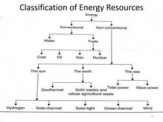 Classification of Energy Resources
14
 