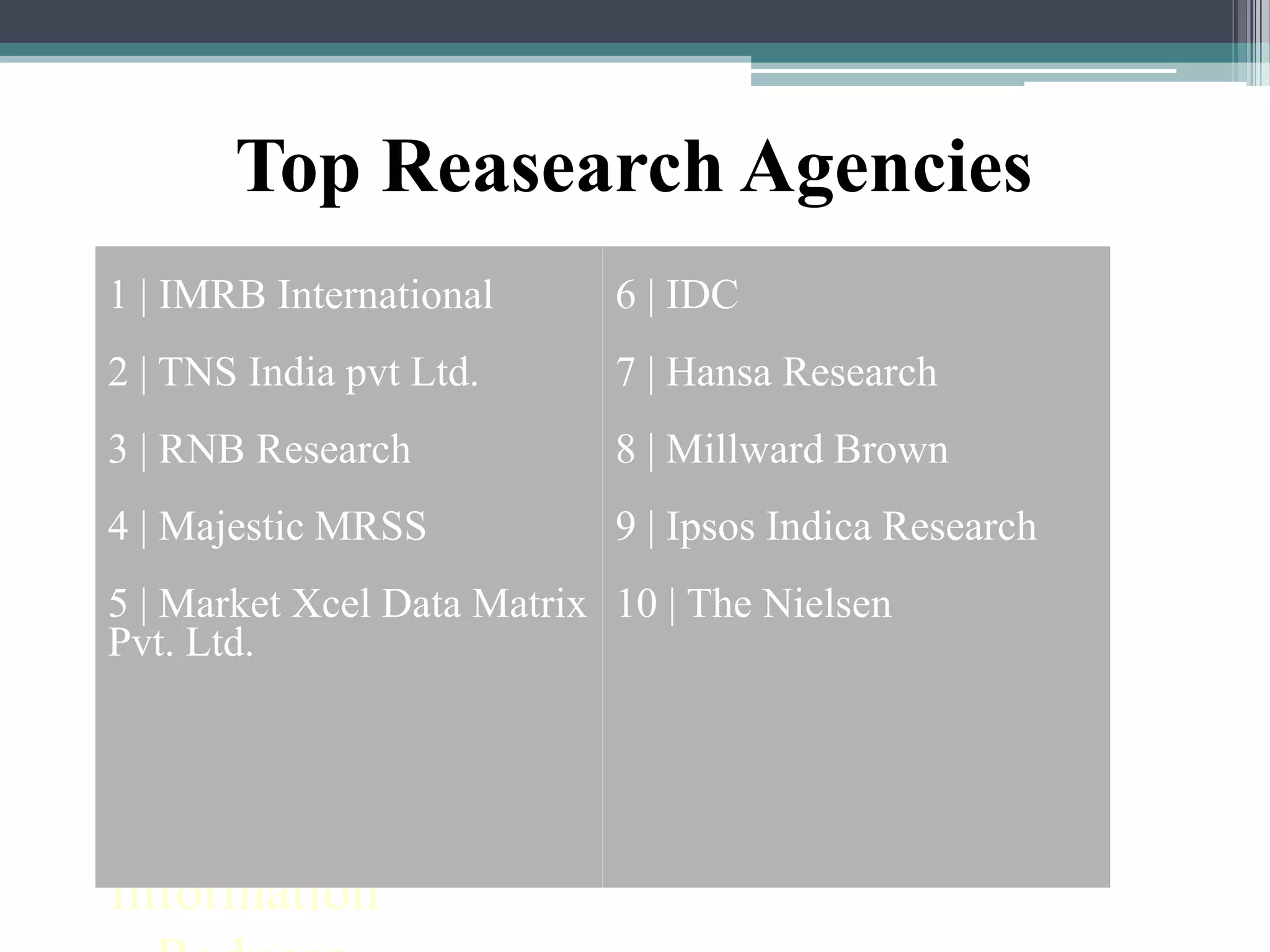 Top Reasearch Agencies
RESEARCH METHODS
Syllabus
Practical Components
Research
Why Research?
Business Research Defined
Business Research
Information
1 | IMRB International
2 | TNS India pvt Ltd.
3 | RNB Research
4 | Majestic MRSS
5 | Market Xcel Data Matrix
Pvt. Ltd.
6 | IDC
7 | Hansa Research
8 | Millward Brown
9 | Ipsos Indica Research
10 | The Nielsen
 