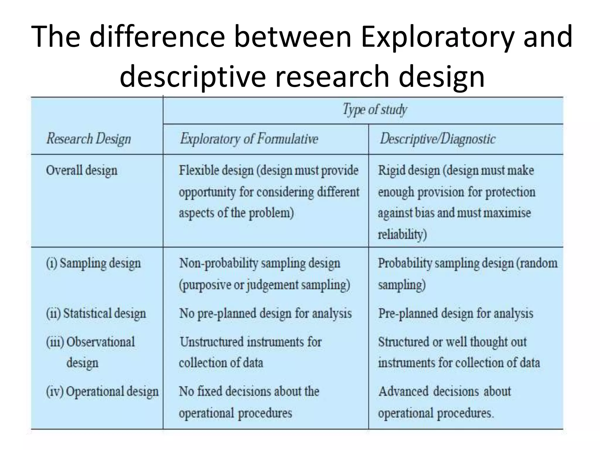 The difference between Exploratory and
descriptive research design
 