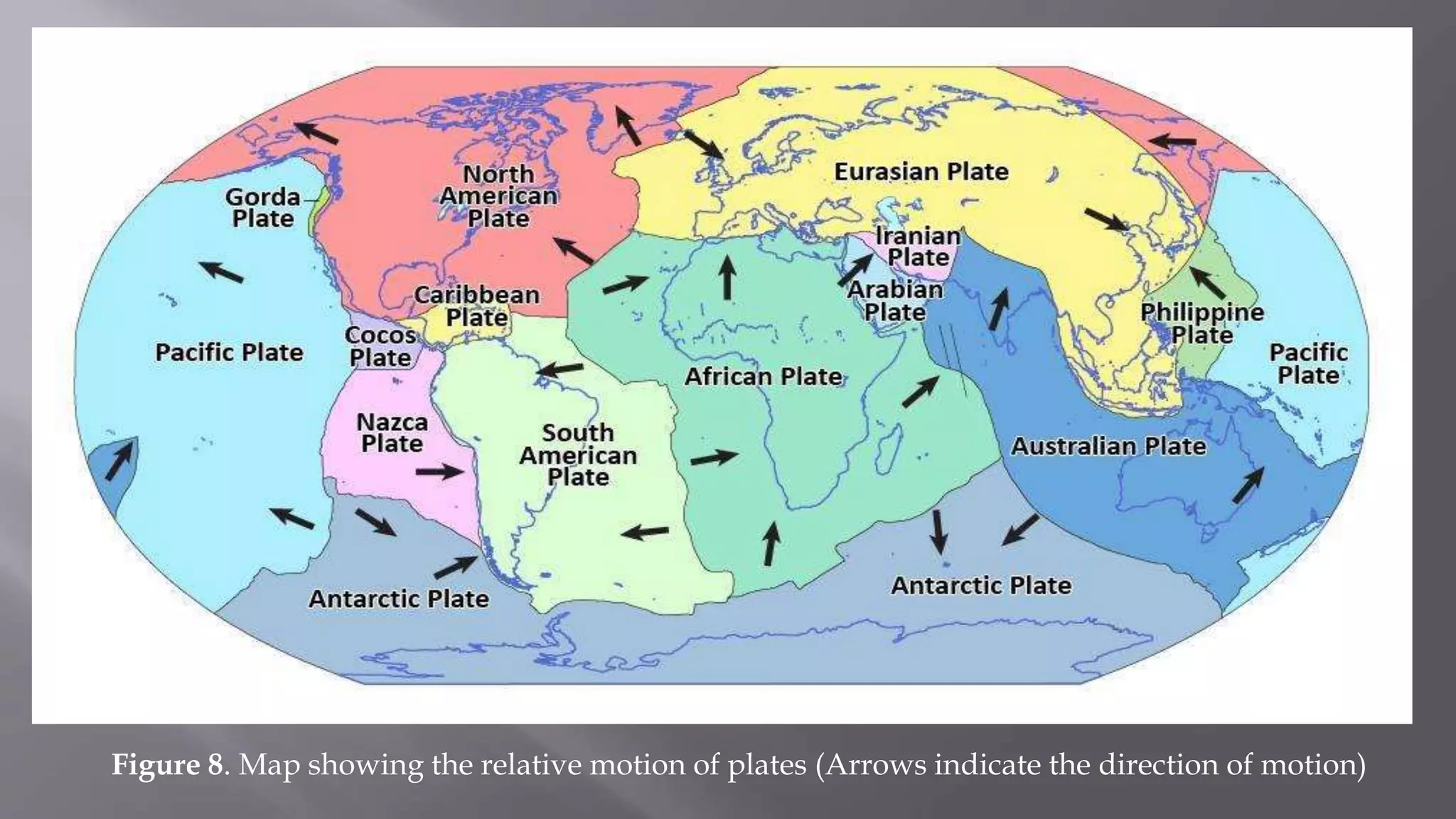 Figure 8. Map showing the relative motion of plates (Arrows indicate the direction of motion)
 