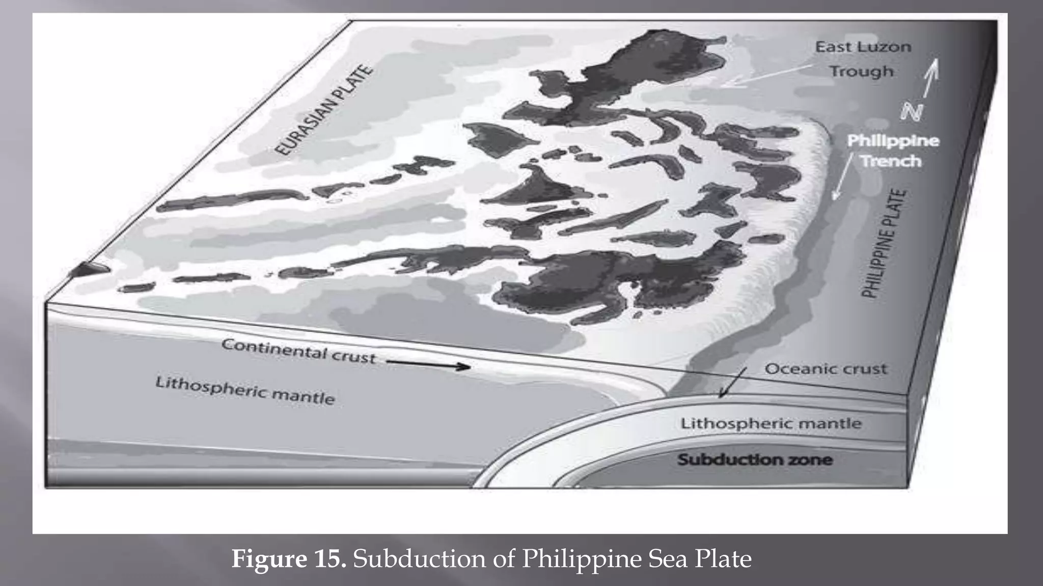 Figure 15. Subduction of Philippine Sea Plate
 