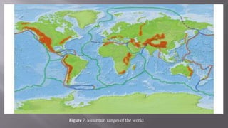 Figure 7. Mountain ranges of the world
 