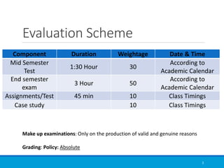 Evaluation Scheme
Component Duration Weightage Date & Time
Mid Semester
Test
1:30 Hour 30
According to
Academic Calendar
End semester
exam
3 Hour 50
According to
Academic Calendar
Assignments/Test 45 min 10 Class Timings
Case study 10 Class Timings
Make up examinations: Only on the production of valid and genuine reasons
Grading: Policy: Absolute
2
 