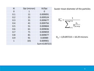 31
Xi Dpi (micron) Xi/Dpi
0 1 0
0.1 11 0.009091
0.2 21 0.009524
0.3 31 0.009677
0.4 41 0.009756
0.5 51 0.009804
0.6 61 0.009836
0.7 71 0.009859
0.8 81 0.009877
0.9 91 0.00989
1 101 0.009901
Sum=0.097215
Sauter mean diameter of the particles
𝐷𝑣𝑠 =
1
෎
𝑖=1
𝑖=𝑛
𝑥𝑖
𝐷𝑝𝑖,𝑎𝑣𝑔
Dvs = 1/0.097215 = 10.29 microns
 
