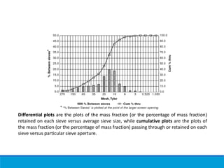 Differential plots are the plots of the mass fraction (or the percentage of mass fraction)
retained on each sieve versus average sieve size, while cumulative plots are the plots of
the mass fraction (or the percentage of mass fraction) passing through or retained on each
sieve versus particular sieve aperture.
 