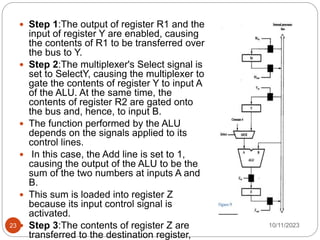  Step 1:The output of register R1 and the
input of register Y are enabled, causing
the contents of R1 to be transferred over
the bus to Y.
 Step 2:The multiplexer's Select signal is
set to SelectY, causing the multiplexer to
gate the contents of register Y to input A
of the ALU. At the same time, the
contents of register R2 are gated onto
the bus and, hence, to input B.
 The function performed by the ALU
depends on the signals applied to its
control lines.
 In this case, the Add line is set to 1,
causing the output of the ALU to be the
sum of the two numbers at inputs A and
B.
 This sum is loaded into register Z
because its input control signal is
activated.
 Step 3:The contents of register Z are
transferred to the destination register,
10/11/2023
23
 