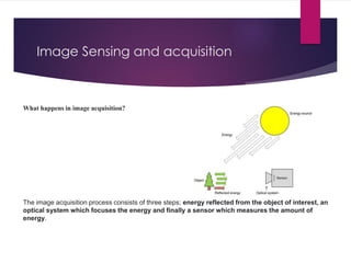 Image Sensing and acquisition
What happens in image acquisition?
The image acquisition process consists of three steps; energy reflected from the object of interest, an
optical system which focuses the energy and finally a sensor which measures the amount of
energy.
 