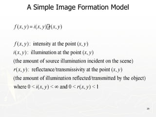 29
A Simple Image Formation Model
 