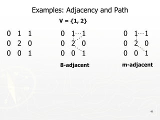 63
Examples: Adjacency and Path
0 1 1 0 1 1 0 1 1
0 2 0 0 2 0 0 2 0
0 0 1 0 0 1 0 0 1
V = {1, 2}
8-adjacent m-adjacent
 
