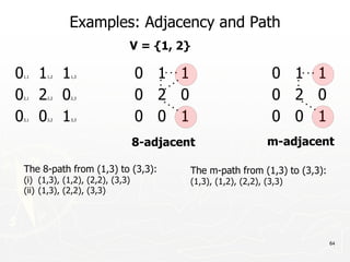 64
Examples: Adjacency and Path
01,1 11,2 11,3 0 1 1 0 1 1
02,1 22,2 02,3 0 2 0 0 2 0
03,1 03,2 13,3 0 0 1 0 0 1
V = {1, 2}
8-adjacent m-adjacent
The 8-path from (1,3) to (3,3):
(i) (1,3), (1,2), (2,2), (3,3)
(ii) (1,3), (2,2), (3,3)
The m-path from (1,3) to (3,3):
(1,3), (1,2), (2,2), (3,3)
 
