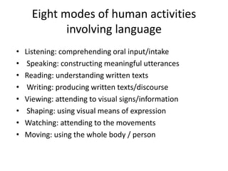 Eight modes of human activities
involving language
• Listening: comprehending oral input/intake
• Speaking: constructing meaningful utterances
• Reading: understanding written texts
• Writing: producing written texts/discourse
• Viewing: attending to visual signs/information
• Shaping: using visual means of expression
• Watching: attending to the movements
• Moving: using the whole body / person
 