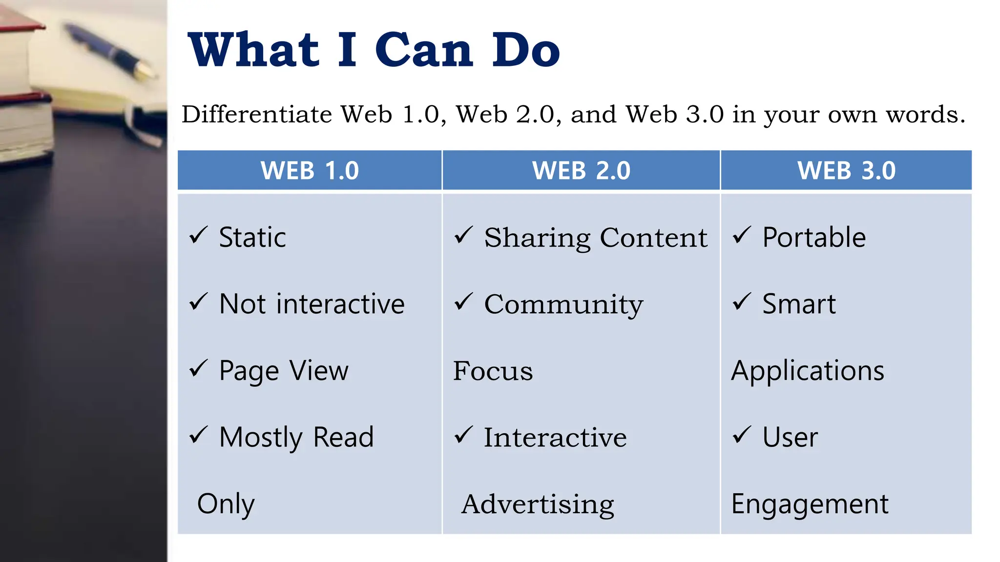 What I Can Do
Differentiate Web 1.0, Web 2.0, and Web 3.0 in your own words.
WEB 1.0 WEB 2.0 WEB 3.0
 Static
 Not interactive
 Page View
 Mostly Read
Only
 Sharing Content
 Community
Focus
 Interactive
Advertising
 Portable
 Smart
Applications
 User
Engagement
 
