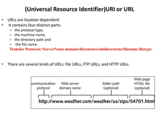 (Universal Resource Identifier)URI or URL
• URLs are location dependent
• It contains four distinct parts:
– the protocol type,
– the machine name,
– the directory path and
– the file name.
Transfer Protocol://ServerName.domain/directories/subdirectories/filename.filetype
• There are several kinds of URLs: file URLs, FTP URLs, and HTTP URLs.
 