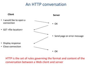 • I would like to open a
connection
• GET <file location>
• Display response
• Close connection
• OK
• Send page or error message
• OK
Client Server
HTTP is the set of rules governing the format and content of the
conversation between a Web client and server
An HTTP conversation
 