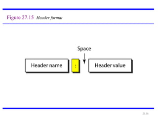 27.56
Figure 27.15 Header format
 