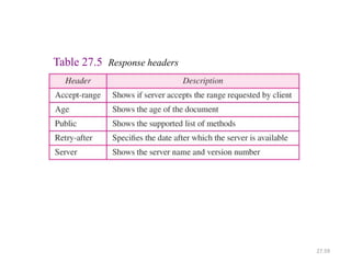 27.59
Table 27.5 Response headers
 