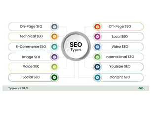 Introduction and Basics to web technology .pptx