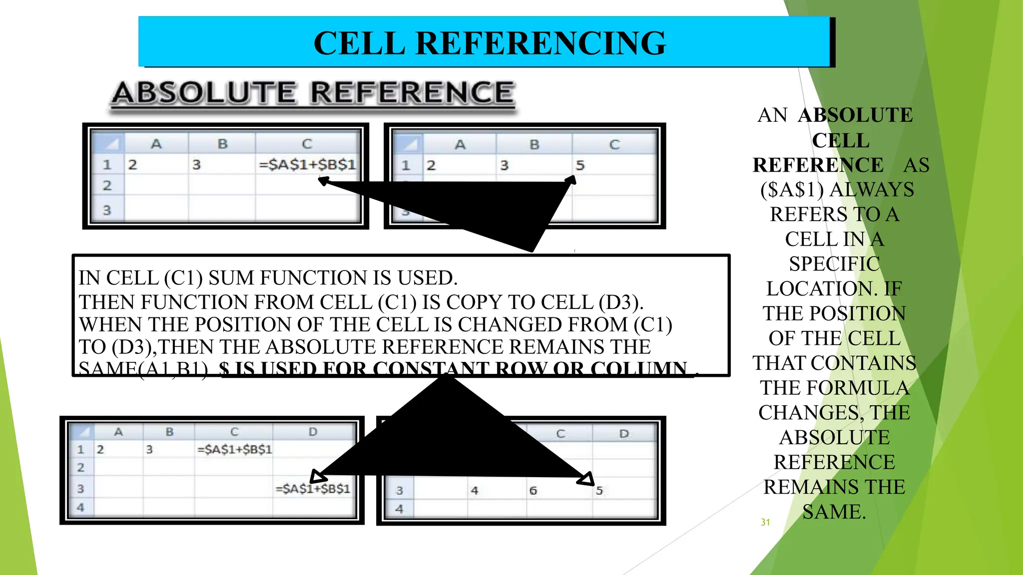 AN ABSOLUTE
CELL
REFERENCE AS
($A$1) ALWAYS
REFERS TO A
CELL IN A
SPECIFIC
LOCATION. IF
THE POSITION
OF THE CELL
THAT CONTAINS
THE FORMULA
CHANGES, THE
ABSOLUTE
REFERENCE
REMAINS THE
SAME.
IN CELL (C1) SUM FUNCTION IS USED.
THEN FUNCTION FROM CELL (C1) IS COPY TO CELL (D3).
WHEN THE POSITION OF THE CELL IS CHANGED FROM (C1)
TO (D3),THEN THE ABSOLUTE REFERENCE REMAINS THE
SAME(A1,B1). $ IS USED FOR CONSTANT ROW OR COLUMN .
CELL REFERENCING
31
 