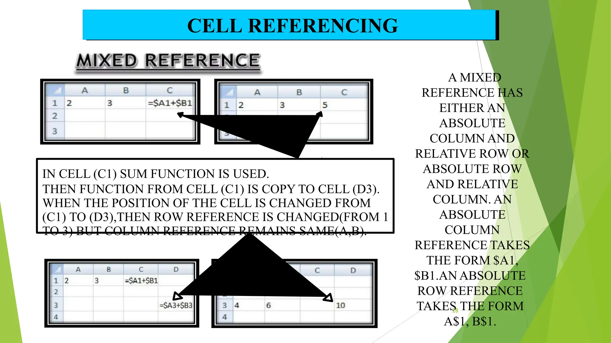IN CELL (C1) SUM FUNCTION IS USED.
THEN FUNCTION FROM CELL (C1) IS COPY TO CELL (D3).
WHEN THE POSITION OF THE CELL IS CHANGED FROM
(C1) TO (D3),THEN ROW REFERENCE IS CHANGED(FROM 1
TO 3) BUT COLUMN REFERENCE REMAINS SAME(A,B).
CELL REFERENCING
A MIXED
REFERENCE HAS
EITHER AN
ABSOLUTE
COLUMN AND
RELATIVE ROW OR
ABSOLUTE ROW
AND RELATIVE
COLUMN. AN
ABSOLUTE
COLUMN
REFERENCE TAKES
THE FORM $A1,
$B1.AN ABSOLUTE
ROW REFERENCE
TAKES
28 THE FORM
A$1, B$1.
 